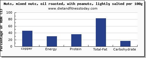 copper and nutrition facts in mixed nuts per 100g